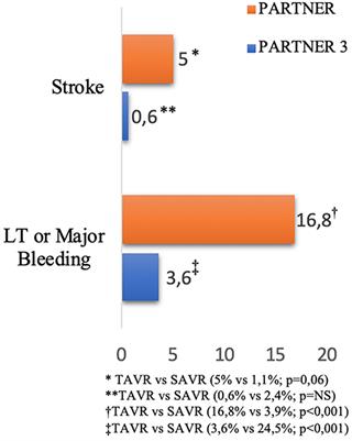 Antithrombotic Therapy in Transcatheter Aortic Valve Replacement